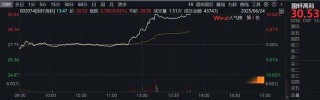 午后突发！金价直线跳水，特朗普最新宣布！