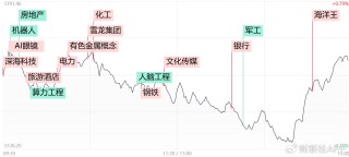 【每日收评】三大指数探底回升全线翻红！微盘股仍集体重挫