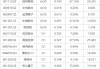 下周关注丨国内成品油开启新一轮调价窗口，这些投资机会最靠谱