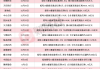 数量创历史新高！年内累计17家A股上市公司发布特别分红方案