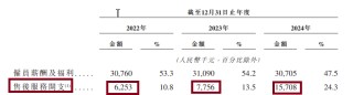 斯坦德机器人IPO：研发费用及费用率皆大幅下滑 现实控人低价获巨额股份奖励 创始人1元/股转让90%股权