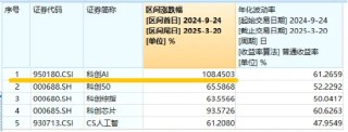 华为终端全面进入鸿蒙时代！资金继续进场抢筹，科创人工智能ETF华宝（589520）近5日吸金2746万元！