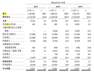 顺友物流IPO：受“关税闹剧”冲击，跨境物流 “突围战” 拉响