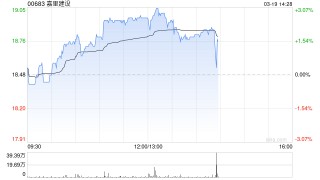 嘉里建设发布年度业绩 股东应占溢利8.08亿港元同比减少75%
