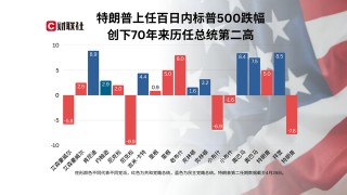 特朗普执政100天最大成就：让美国不再像美国！