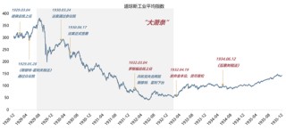 【广发策略】1930年贸易战之殇