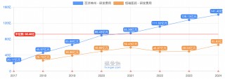 创新药大牛市继续，最受益也是中国最强的创新药龙头，没有之一