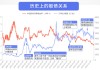 “股债跷跷板”效应再现，投资者该如何应对？