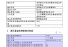 富国于洋离职不意外，意外的是鹏华和淳厚的变动