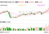扬杰科技：公司暂未实施股份回购