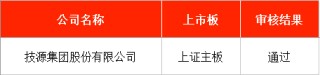 IPO周报｜本周2只新股申购 宁德时代、比亚迪小伙伴来了