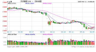 光大期货0611热点追踪：橡胶连涨四天，“台风行情”又来了？