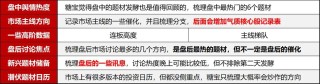 4月25日 盘前热点事件关注（各大热门题材概念股全梳理）