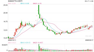 哈啰联合创始人杨磊拿下永安行控制权，蚂蚁集团套现2亿