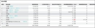 信濠光电无实控人认定是否存疑？四大董事席位人员疑均与立讯精密产生交织