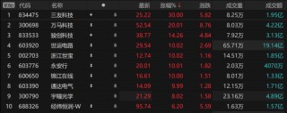 特斯拉Robotaxi落地点燃A股智驾板块 ROI瓶颈下国内商业化何时爆发？
