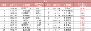 南向创新高、融资买ETF，资金疯狂“扫货”港股