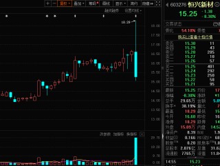 “杀猪盘”？2分钟涨停，全天巨震超19%！可控核聚变涨停潮，低估值股出炉
