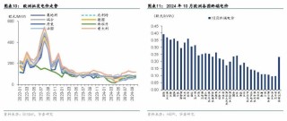 2025年储能策略报告：欧洲储能市场