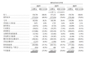 智能座舱“新势力”，冲刺IPO