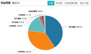 政策聚焦+AI赋能，如何一键布局科创医药之春？