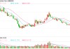 财说 |电解液价格跌掉90%，天赐材料有息负债率创历史新高