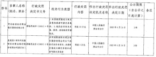 河北临西农村商业银行被罚53万元：未按规定报送大额交易报告或者可疑交易报告
