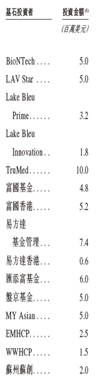 映恩生物今招股，4月15日香港上市，引入豪华基石投资阵容，包括BioNTech、LAV等