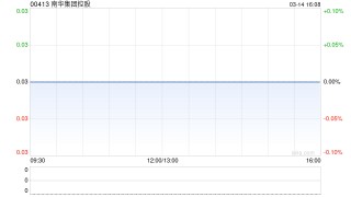 南华集团控股发盈喜 预计年度纯利约1000万港元同比扭亏为盈