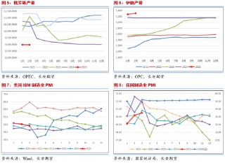 长安期货范磊：跌势不止 油价仍有下破可能