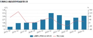 200亿市值宇信科技港股IPO：营收近10年首次下降，董事长洪卫东薪酬却暴增52%
