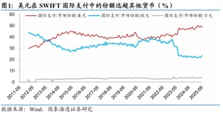 国泰海通证券：稳定币的六大“误区”