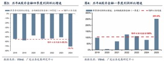 广发策略：抛开模糊的外部环境和利润的大起大落，哪些板块订单在改善？