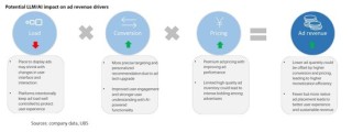 估值涨完了，中概下半场拼什么？瑞银划重点：AI、利润率、新市场...