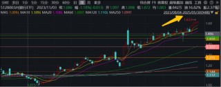 年内超额10%，大涨过后的银行，还能配吗？