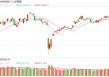 金鹰基金：外围冲突快速趋向缓和 风偏提振A股创年内新高