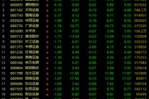 A股，突变！券商股，多股飘绿！