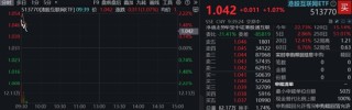 会谈取得实质进展，港股情绪显著回暖！阿里腾讯财报将至，港股互联网涨逾1%