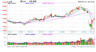 【期权观察】沪铜 1M熔断线性累沽
