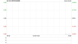Metals X拟要约收购绿科科技国际的已发行股本28%