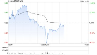 建滔积层板将于7月3日派发末期股息每股0.2港元
