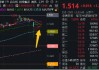 稳如牛！无惧A股巨震，这个主流ETF强势六连阳！