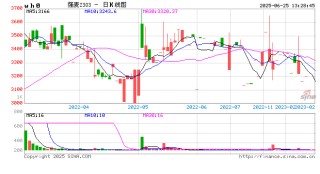 小麦价格继续走高？全球预期去库，国内政策托底！