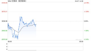 一季度外汇储备两连涨 3月央行再度增持黄金 金价突破3000关口后缘何反复盘整？