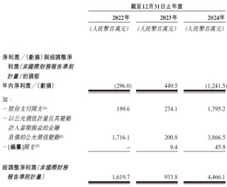 卡游，2024年收入逾100亿，递交IPO招股书，拟赴香港上市