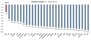 【广发策略】1930年贸易战之殇