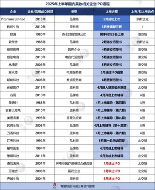 17家企业闯关IPO！