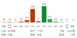 ETF日报：在对等关税、出口限制等的影响下，半导体芯片产业链的国产替代趋势有望全面加速