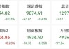 AI应用方向展开反弹，泡泡玛特股价再创新高
