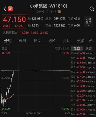 宁德时代回应小米SU7事故，小米集团收复跌势转涨超1%